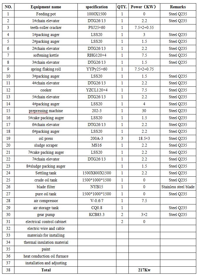 20TPD soybean oil expeller production line list quotation